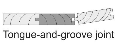 Tongue-and-groove joint