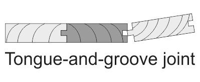 Tongue-and-groove joint | Sanding Wood Floor Tongue-and-groove joint